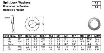 Split Lock Washers